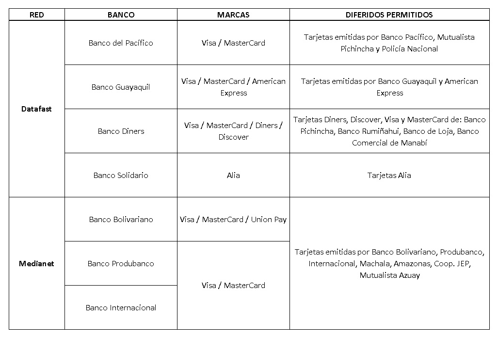 Formas de pago Comandato
